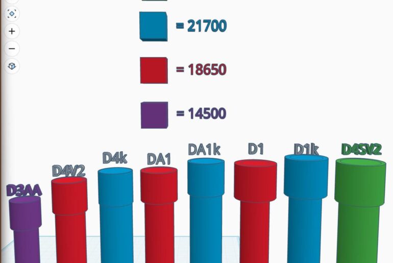 I made a 3d model of most of the Emisar Hanklights because I couldn’t wrap my head around the all. Figured I should share it!