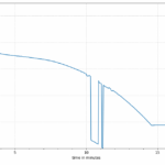 Ignore the dips - What happened to the Convoy T4?