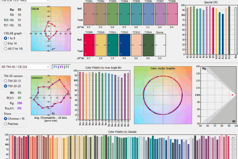 Color comparison: e17a 1850, NTG50 1800k, e21a 2000k; 519a 2700k