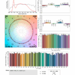 Colour measurements for CRI 90 SFT-25R