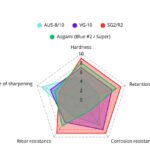 SG2 (R2) steel — quick, practical take (+ infographic)