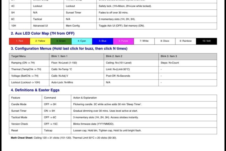 Anduril 2: Excel edition