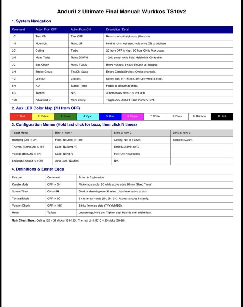 Anduril 2: Excel edition