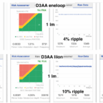 Comparing Ripple of Emisar D2, D3AA and KR1AA:
