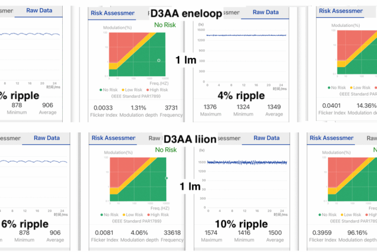 Comparing Ripple of Emisar D2, D3AA and KR1AA: