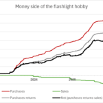Money side of my flashlight hobby