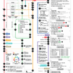 An updated printable guide to Andúril 2