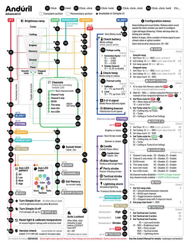An updated printable guide to Andúril 2