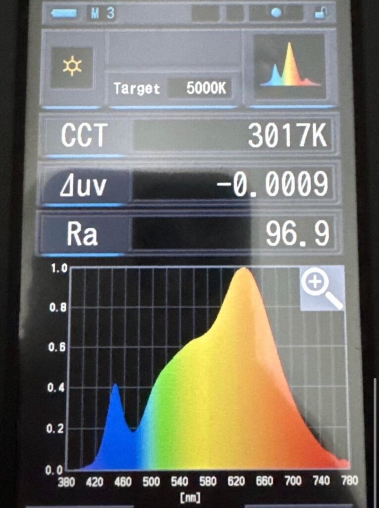 Even the Remarkable SFT40 3kk Falls to the Incandescent