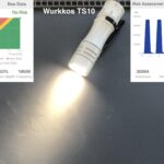 Request Opple Data for Copper Sofirn SC13 Buck Driver