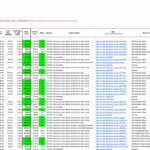 New deals + sales database