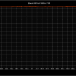 Reintroducing Ceilingbounce - flashlight testing and runtime graphs for Android