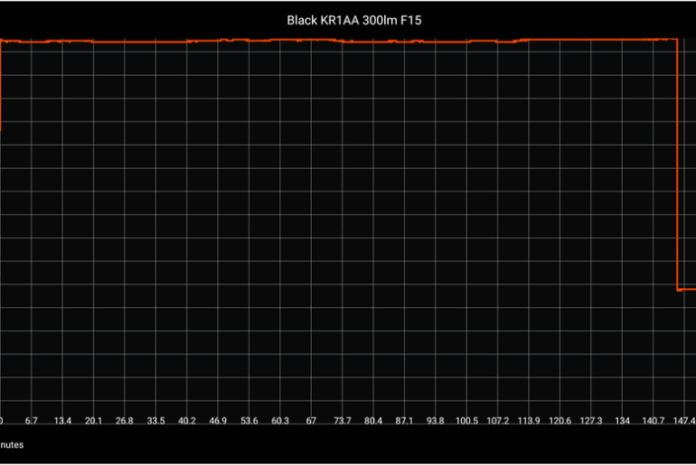 Reintroducing Ceilingbounce - flashlight testing and runtime graphs for Android
