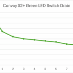 Convoy S2+ Green LED Tail Switch/Cap Drain.