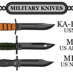 Military Clip Point Knives: Which is your favorite?