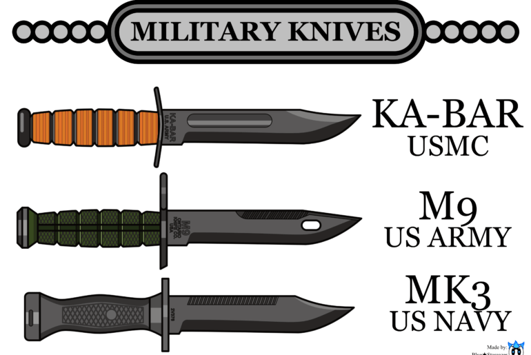 Military Clip Point Knives: Which is your favorite?