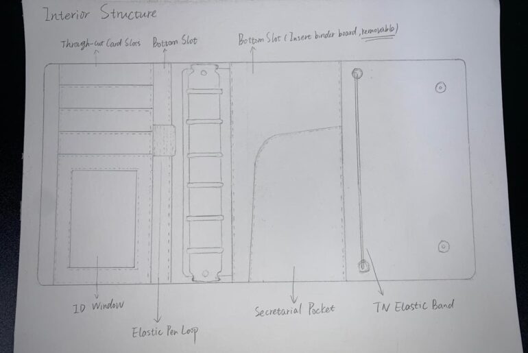 Tired of digging for art supplies, so I’m designing a "wearable" journaling wallet. What do you think?