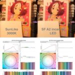 Surefire A2 mod w/ Sunlike 3000K