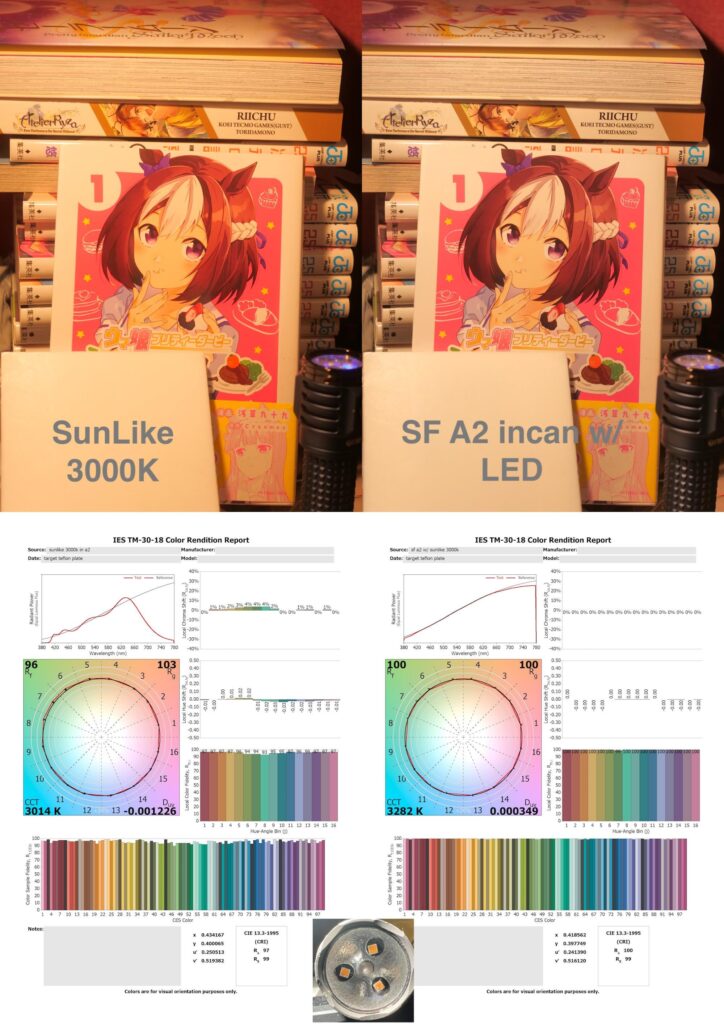Surefire A2 mod w/ Sunlike 3000K