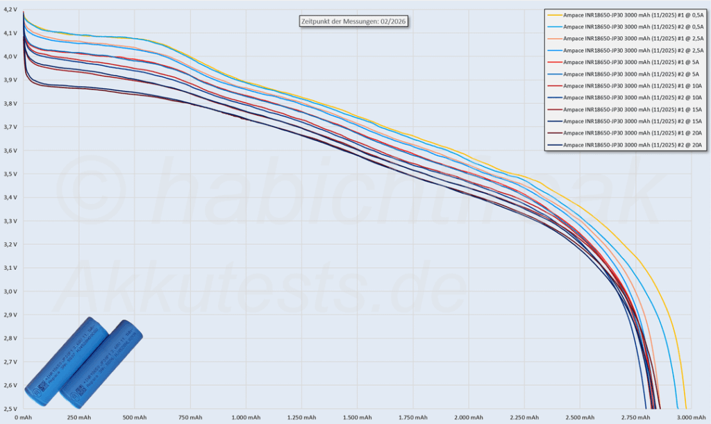 Do you need good batteries for your flashlight?