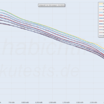 Do you need good batteries for your flashlight?