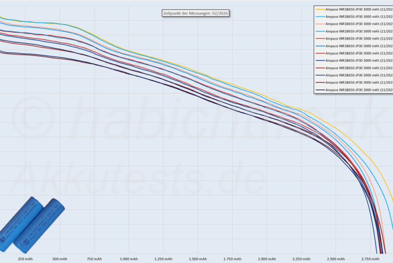 Do you need good batteries for your flashlight?
