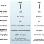 Wurkkos FC12C - HELP