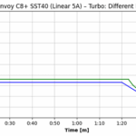 Convoy C8+ SST40 Runtime