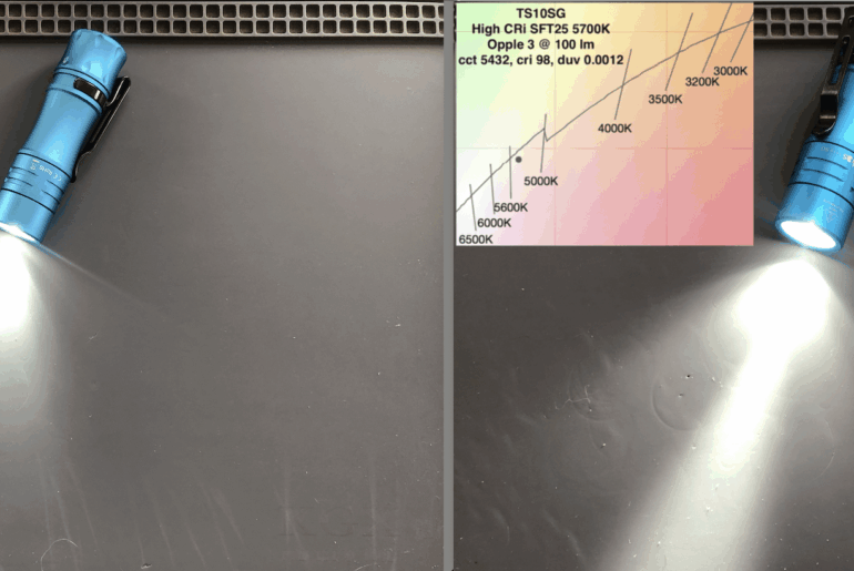 [NMD] Wurkkos TS10SG with High CRI SFT25R 5700K