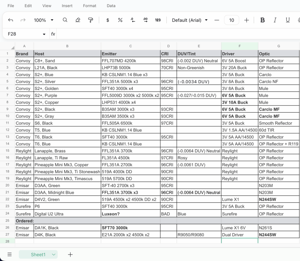 Cataloging Overkill?