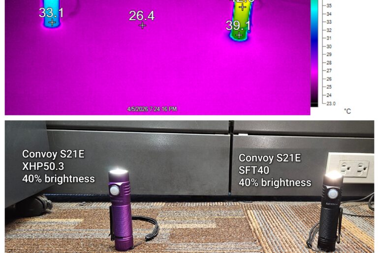 Does SFT40 (3000K) really get warmer than XHP50.3 (4000K)?