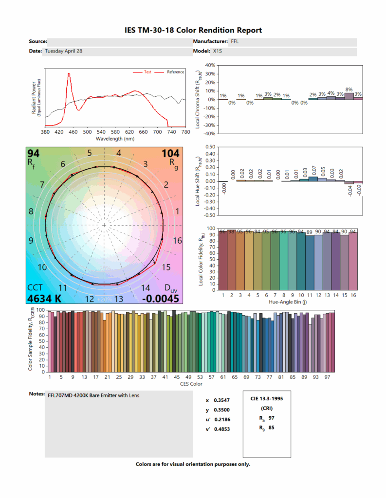 TIRs, Reflectors, and Lenses: dUV and CCT
