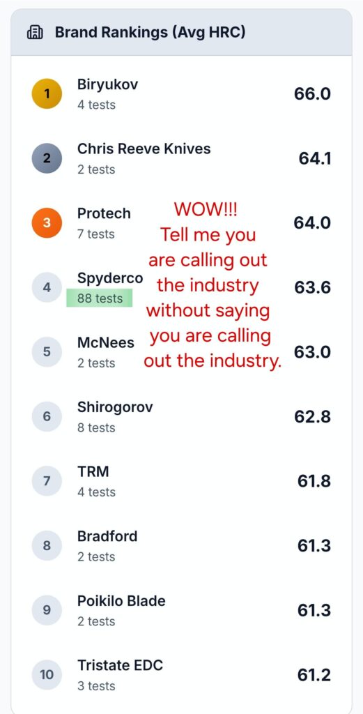 Spyderco blade steel