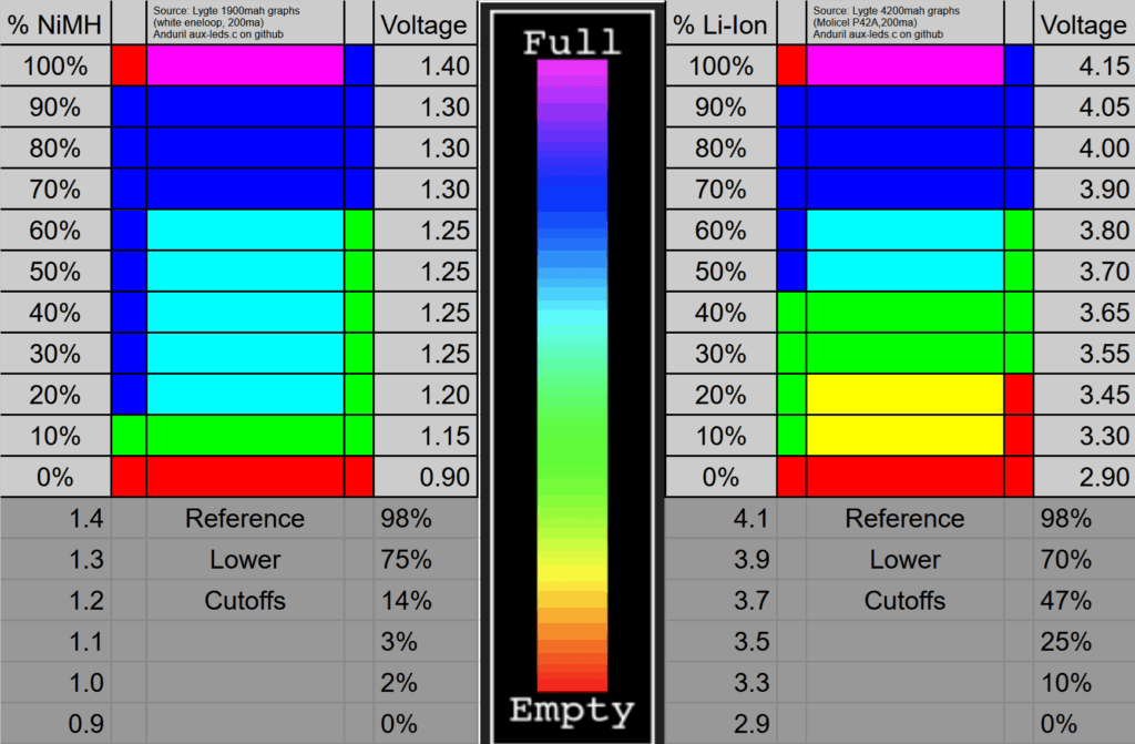 I Re-Made a Thing - Quick Reference for Anduril RGB Voltage v2