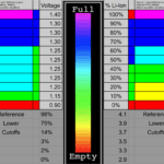 I Re-Made a Thing - Quick Reference for Anduril RGB Voltage v2