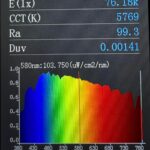 CCT and CRI of the sun