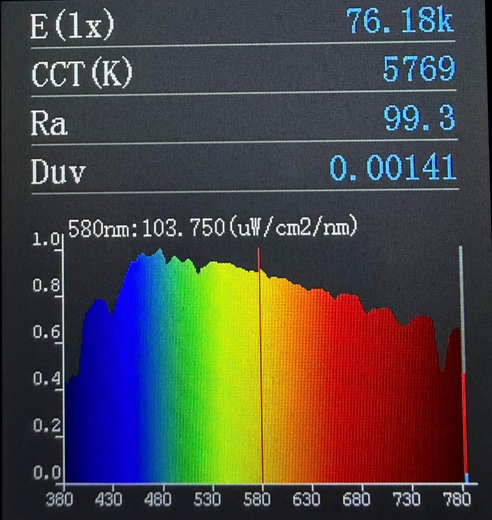 CCT and CRI of the sun