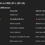 I will need some help as I am kinda new to this...