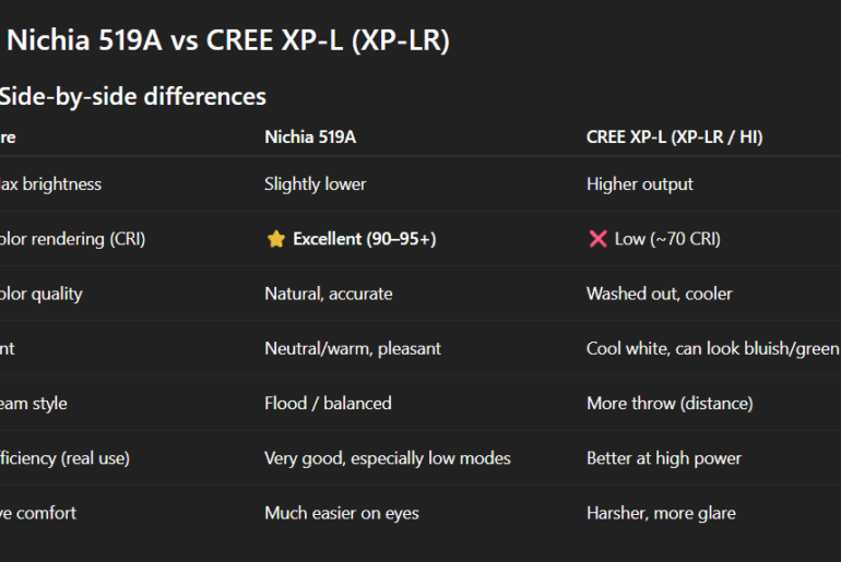 I will need some help as I am kinda new to this...