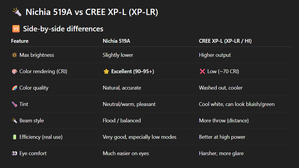 I will need some help as I am kinda new to this...