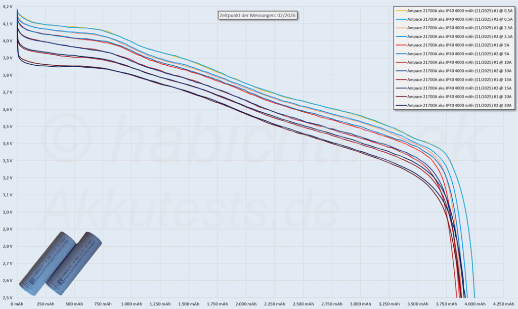 Do you need good batteries for your flashlight?