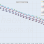 Do you need good batteries for your flashlight?