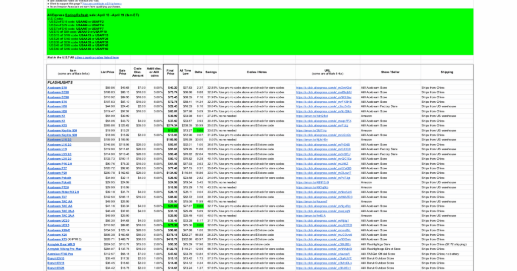 List of new AliX, Amazon, Sofirn, Wurkkos Sales