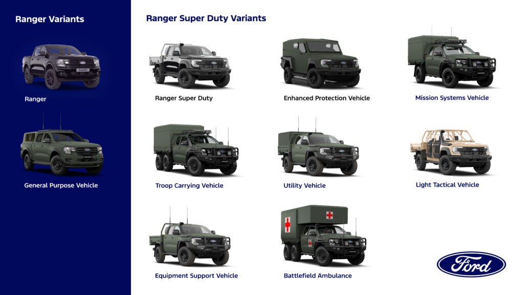 Examples of Ranger conversions for defense applications. Photo: Ford